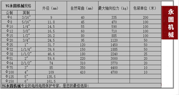 普通型外包塑金屬軟管產(chǎn)品規(guī)格型號(hào)
