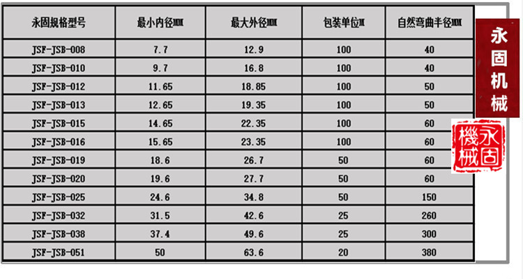 平包塑軟管產(chǎn)品規(guī)格型號