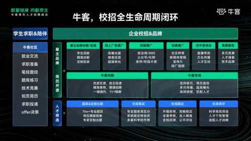 ?？?學(xué)生校招變了，解鎖新一代數(shù)字技術(shù)驅(qū)動(dòng)的校招解決方案